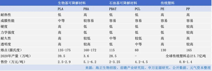 重塑塑料 合成生物公司如何突破产量瓶颈