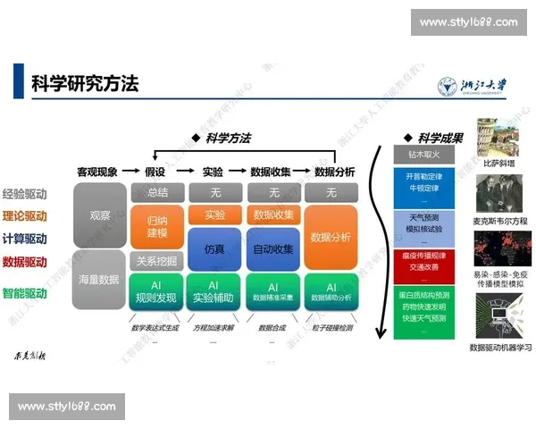 基于数据分析驱动的企业决策优化与创新策略研究